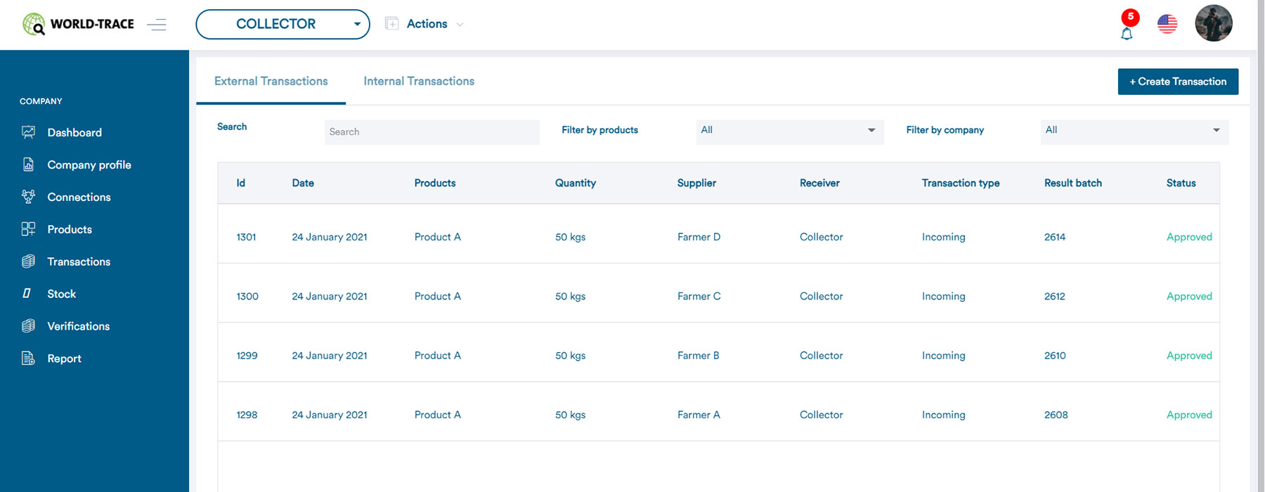 Transactions in the supply chain solution WORLD-TRACE Transactions in the supply chain solution WORLD-TRACE