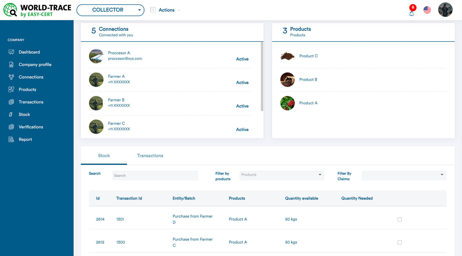 Dashboard of a supply chain participant in WORLD-TRACE