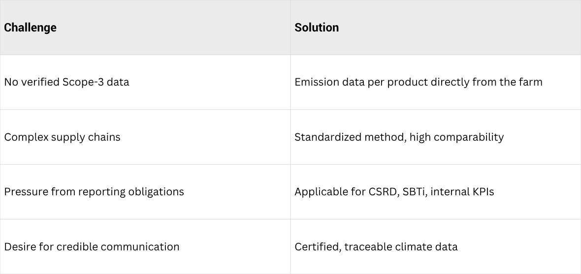 Table: Advantages at a glance Table: Advantages at a glance