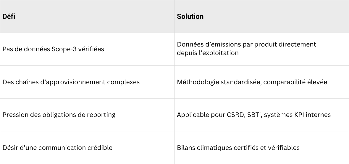 Les avantages en un coup d'œil Tableau récapitulatif des avantages