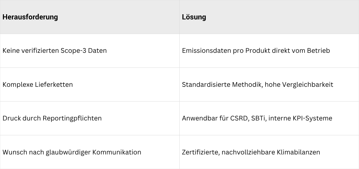 Vorteile auf einen Blick Tabelle Vorteile auf einen Blick