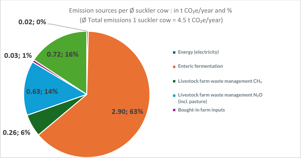 Table emission sources