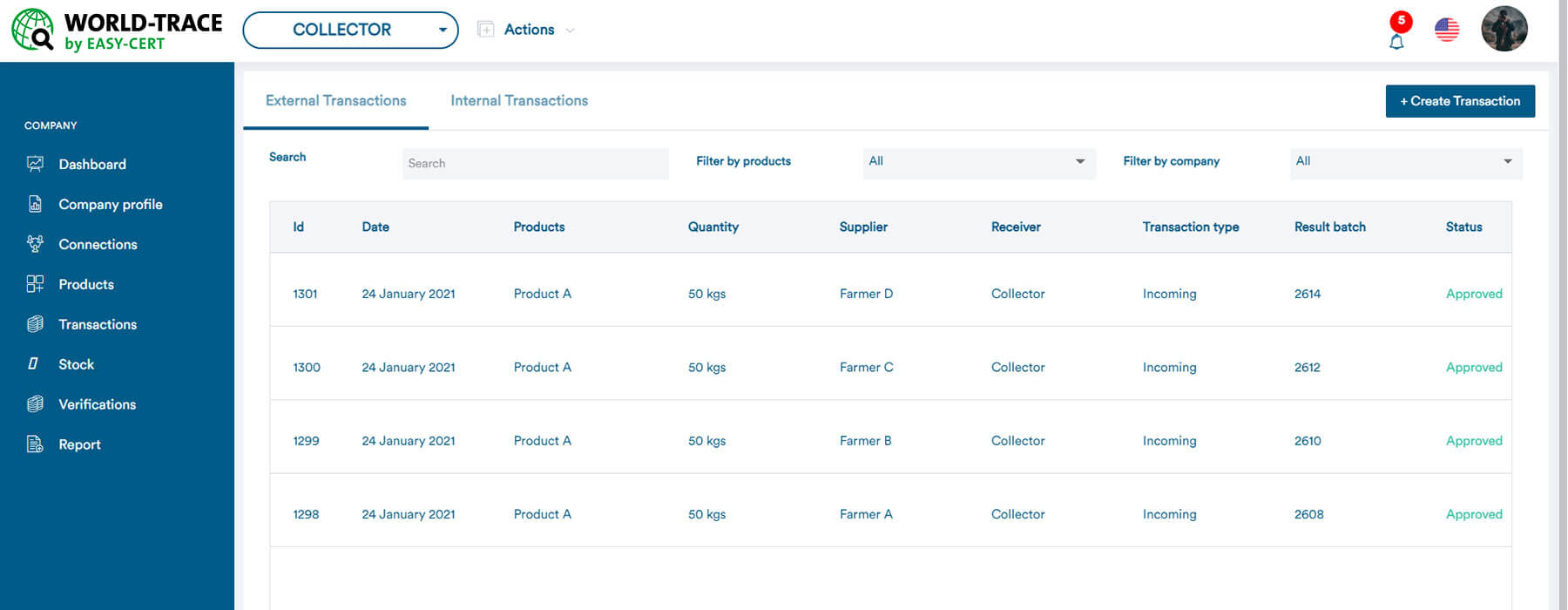 Transactions in the supply chain solution WORLD-TRACE